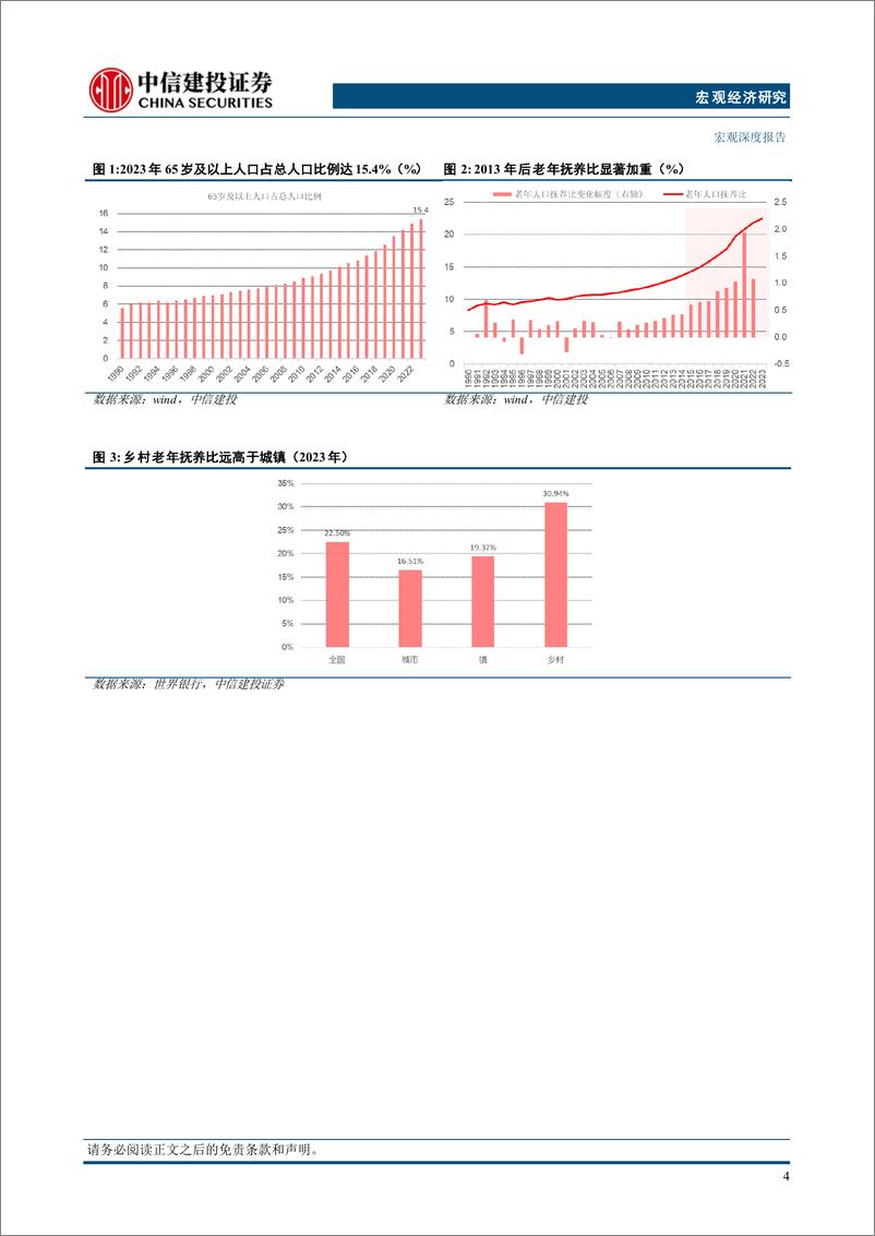 《中信建投：人口趋势下的改革方向》 - 第8页预览图