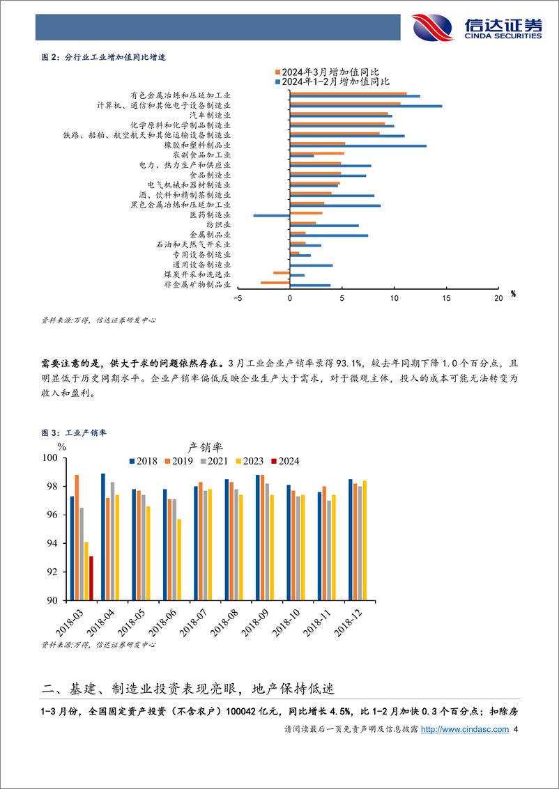 《如何看待3月经济回踩-240417-信达证券-10页》 - 第4页预览图