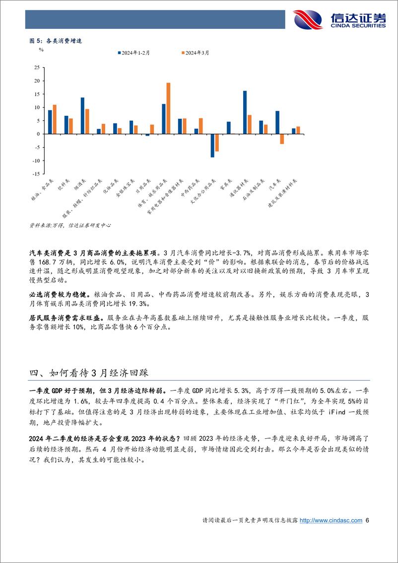 《如何看待3月经济回踩-240417-信达证券-10页》 - 第6页预览图