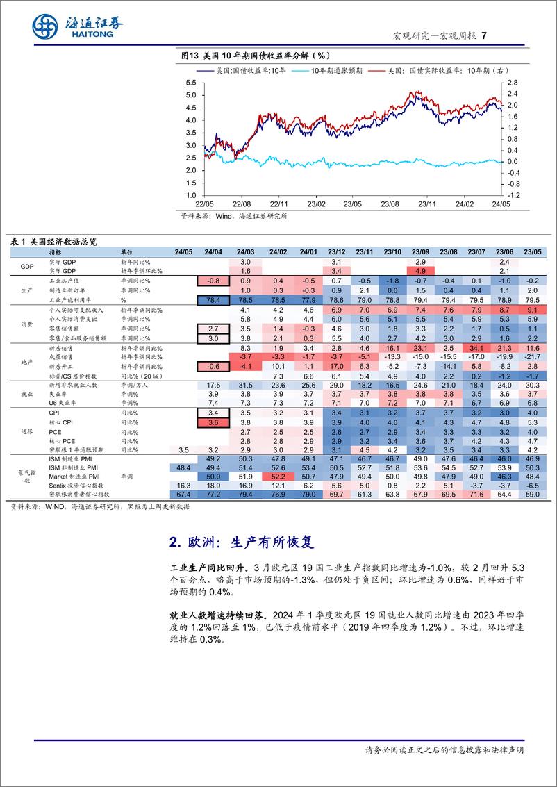 《海外经济政策跟踪：美国加征关税影响几何？-240519-海通证券-10页》 - 第7页预览图