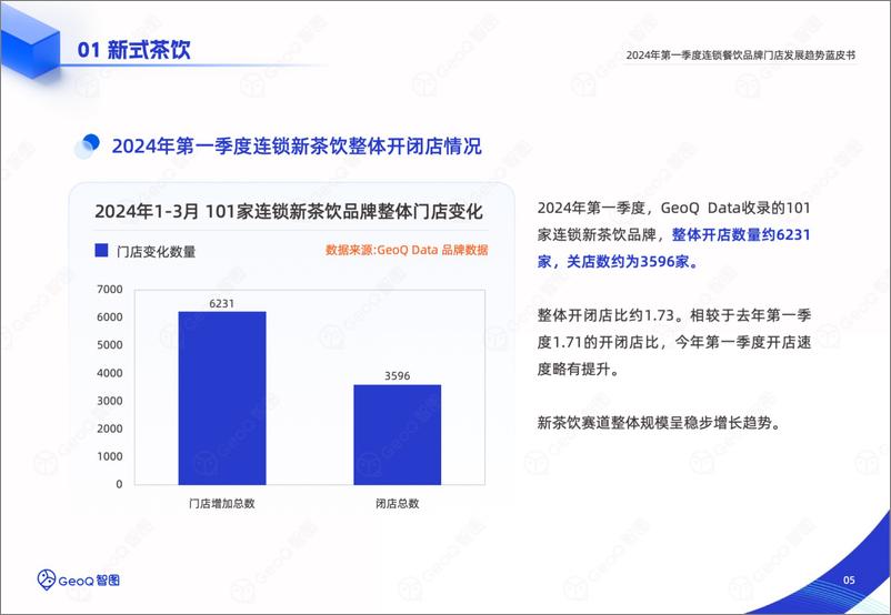 《GeoQ智图：2024年第一季度连锁餐饮品牌门店发展趋势蓝皮书》 - 第5页预览图