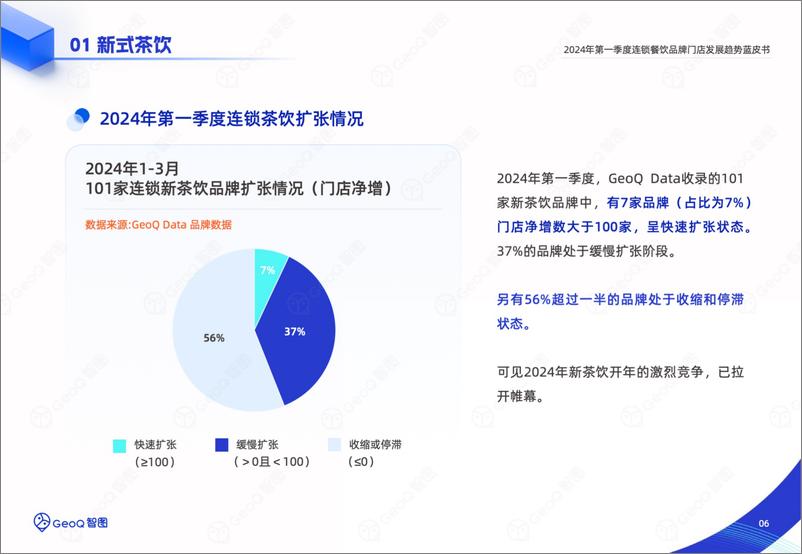 《GeoQ智图：2024年第一季度连锁餐饮品牌门店发展趋势蓝皮书》 - 第6页预览图