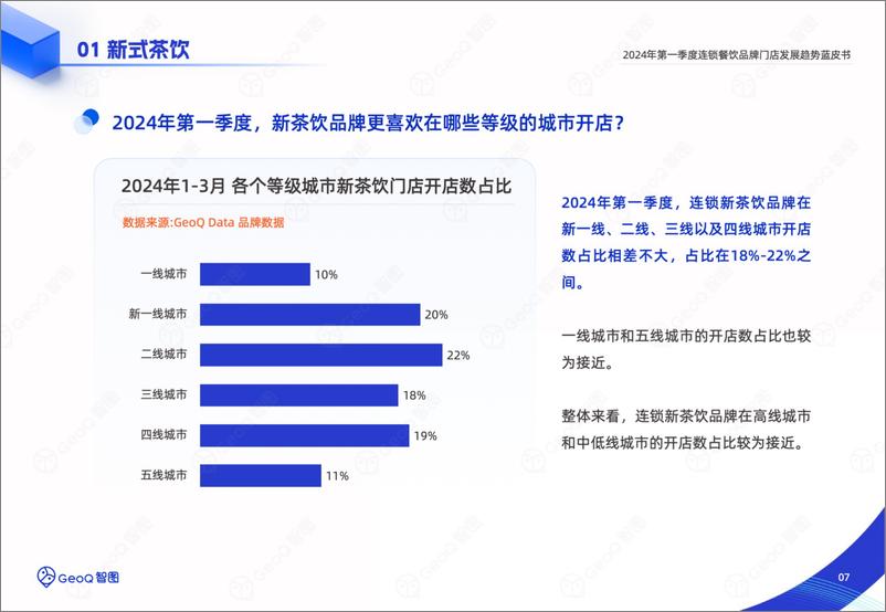 《GeoQ智图：2024年第一季度连锁餐饮品牌门店发展趋势蓝皮书》 - 第7页预览图