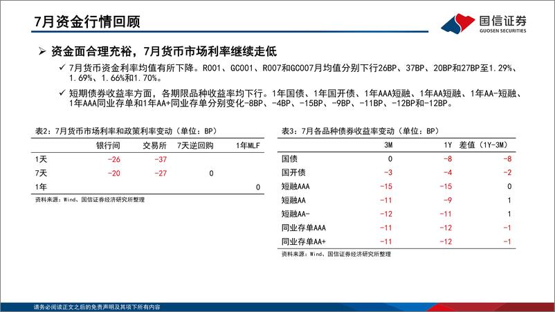 《投资策略 · 固定收益2022年第八期：资金观察，货币瞭望，流动性维持宽松，8月市场利率将继续下行-20220819-国信证券-28页》 - 第8页预览图