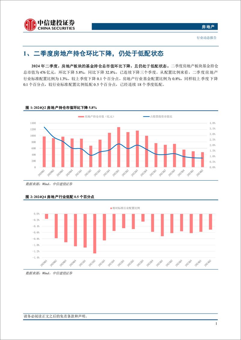 《房地产行业2024Q2地产持仓点评：板块处于低配状态，优质央国企及经营服务类企业更受青睐-240725-中信建投-12页》 - 第3页预览图