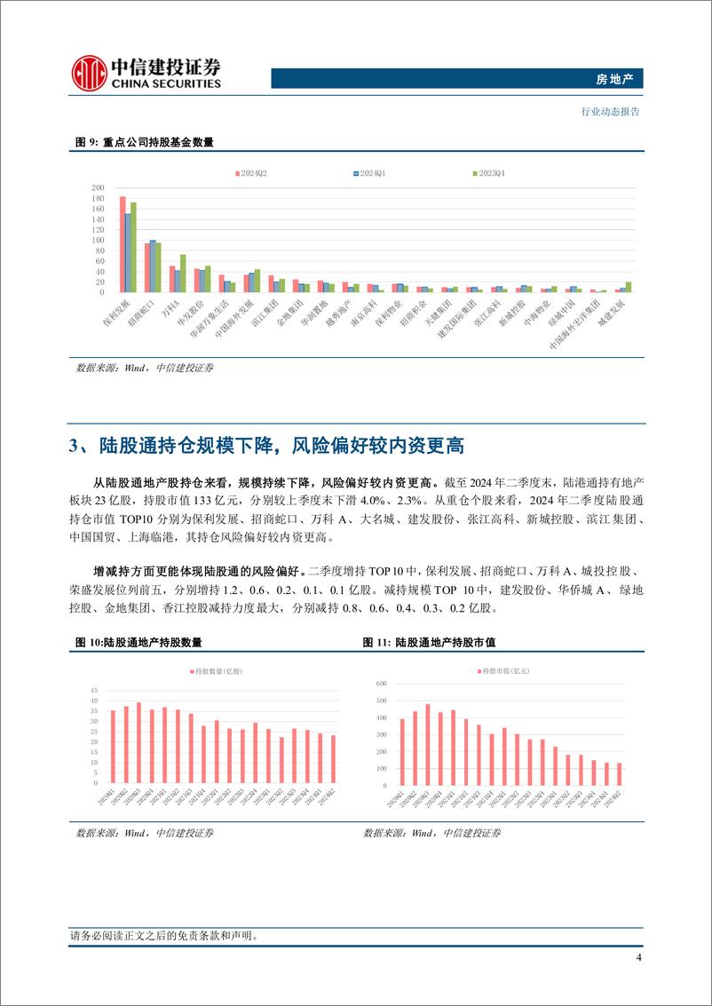 《房地产行业2024Q2地产持仓点评：板块处于低配状态，优质央国企及经营服务类企业更受青睐-240725-中信建投-12页》 - 第6页预览图