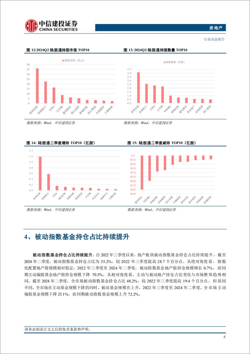 《房地产行业2024Q2地产持仓点评：板块处于低配状态，优质央国企及经营服务类企业更受青睐-240725-中信建投-12页》 - 第7页预览图