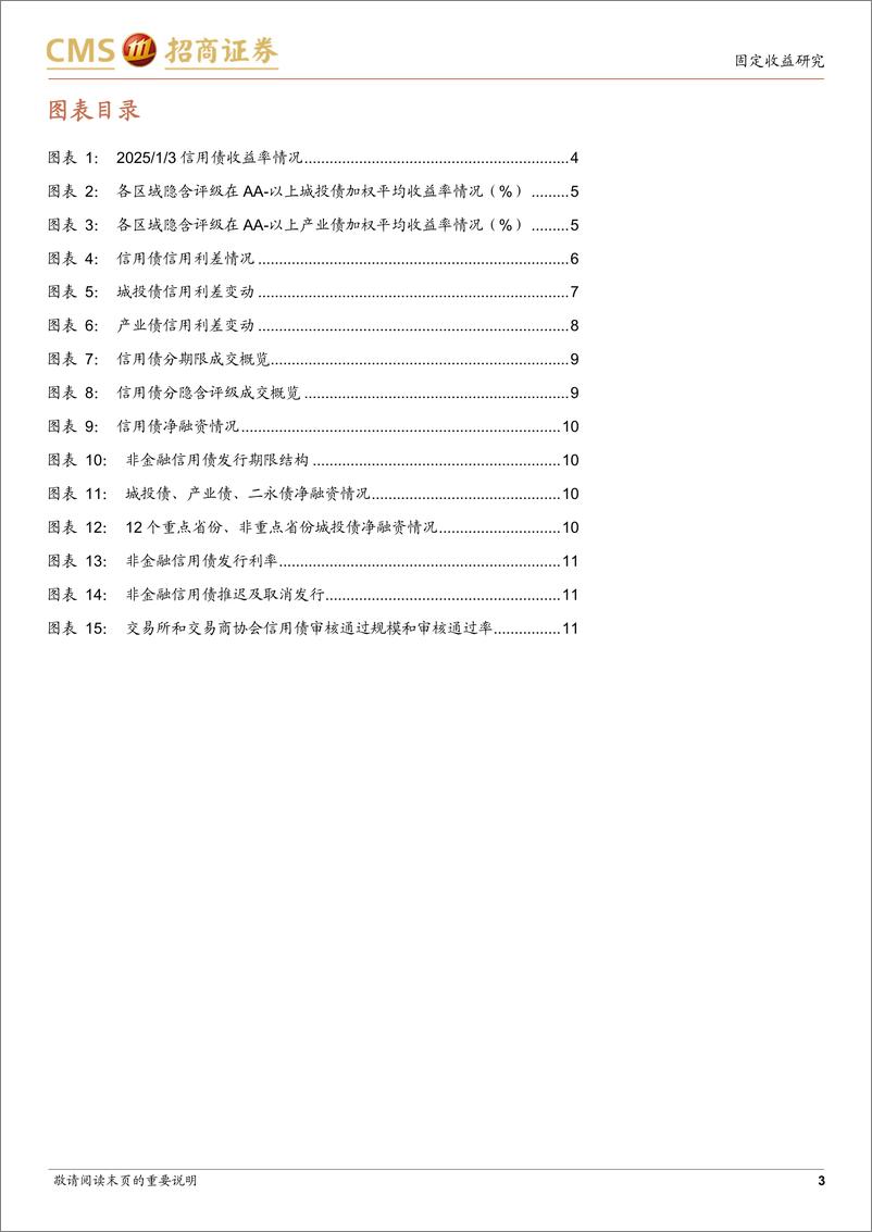 《信用策略：信用债补涨行情如何传导-250107-招商证券-12页》 - 第3页预览图