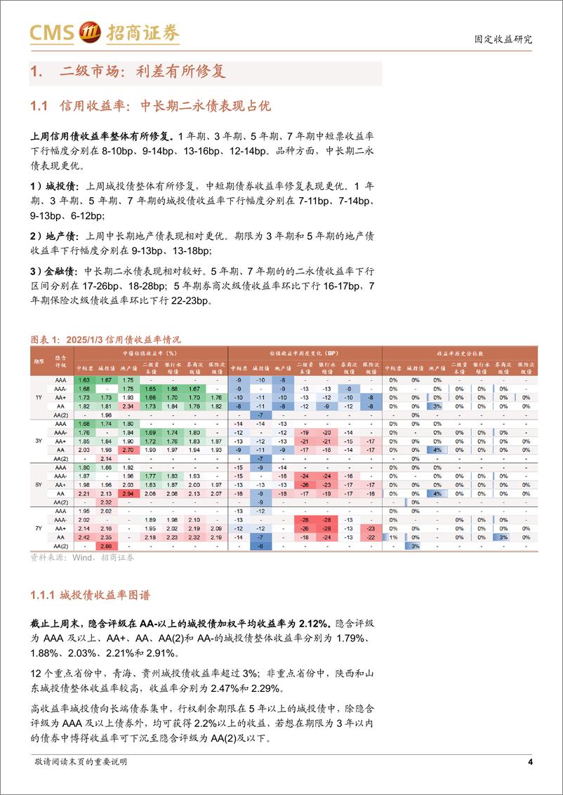 《信用策略：信用债补涨行情如何传导-250107-招商证券-12页》 - 第4页预览图