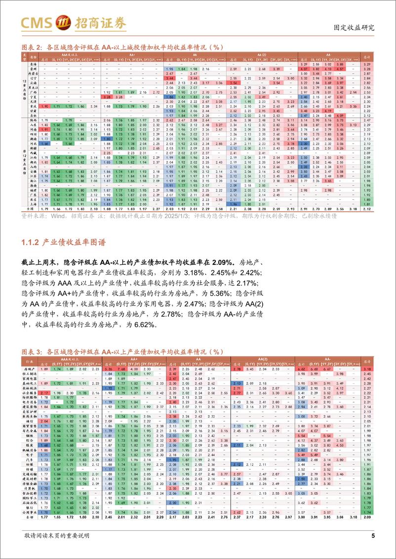 《信用策略：信用债补涨行情如何传导-250107-招商证券-12页》 - 第5页预览图