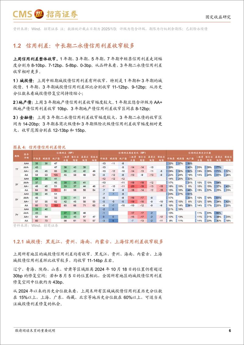 《信用策略：信用债补涨行情如何传导-250107-招商证券-12页》 - 第6页预览图