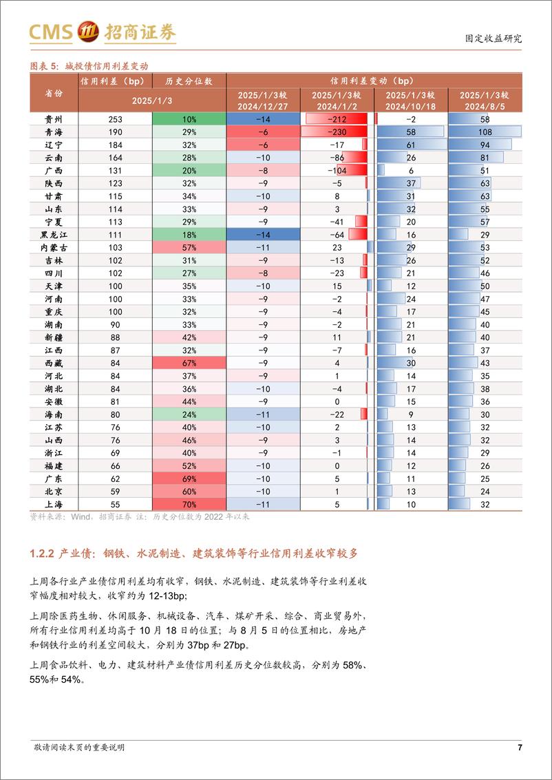 《信用策略：信用债补涨行情如何传导-250107-招商证券-12页》 - 第7页预览图