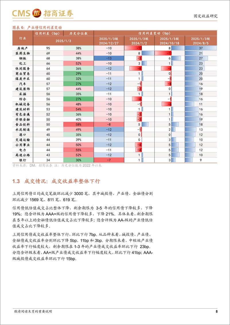 《信用策略：信用债补涨行情如何传导-250107-招商证券-12页》 - 第8页预览图