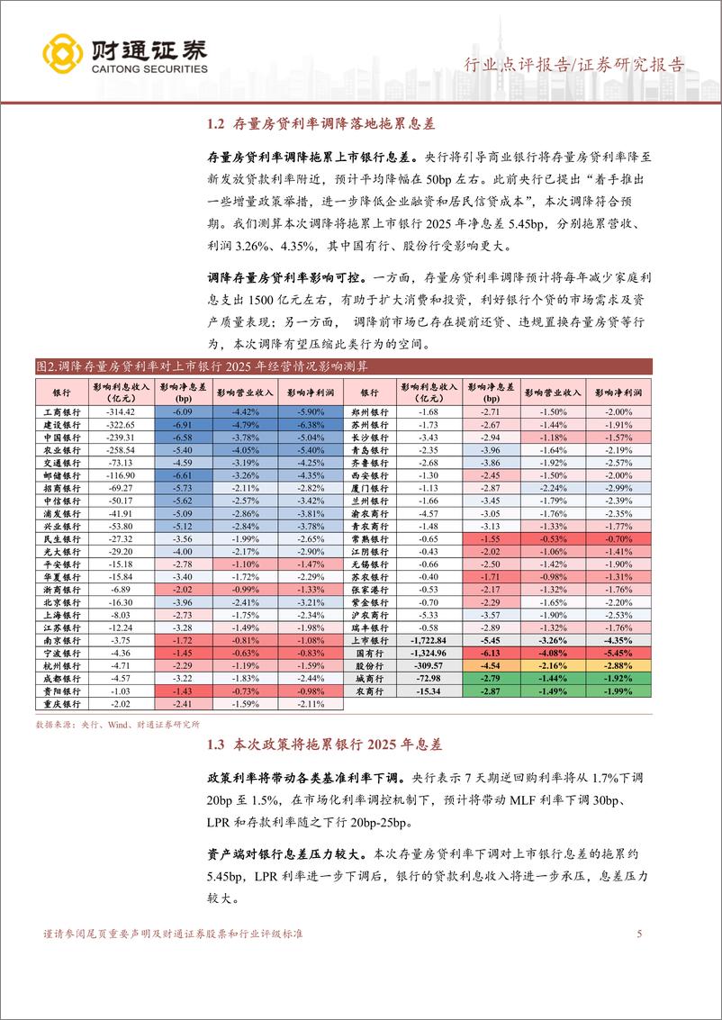 《银行业金融政策“组合拳”解读：政策力度超预期，基本面影响偏中性-240925-财通证券-11页》 - 第5页预览图