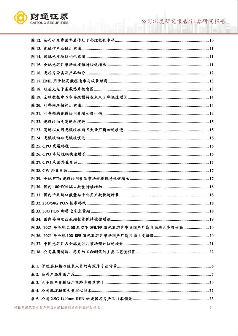 《源杰科技(688498)国产领先光芯片厂商，高端市场蓄势待发-241230-财通证券-30页》 - 第3页预览图