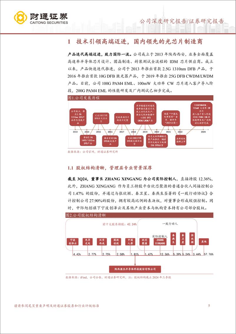 《源杰科技(688498)国产领先光芯片厂商，高端市场蓄势待发-241230-财通证券-30页》 - 第5页预览图