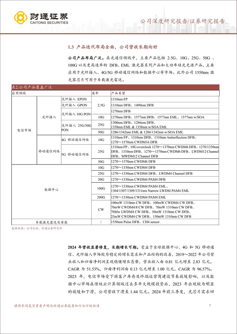 《源杰科技(688498)国产领先光芯片厂商，高端市场蓄势待发-241230-财通证券-30页》 - 第7页预览图