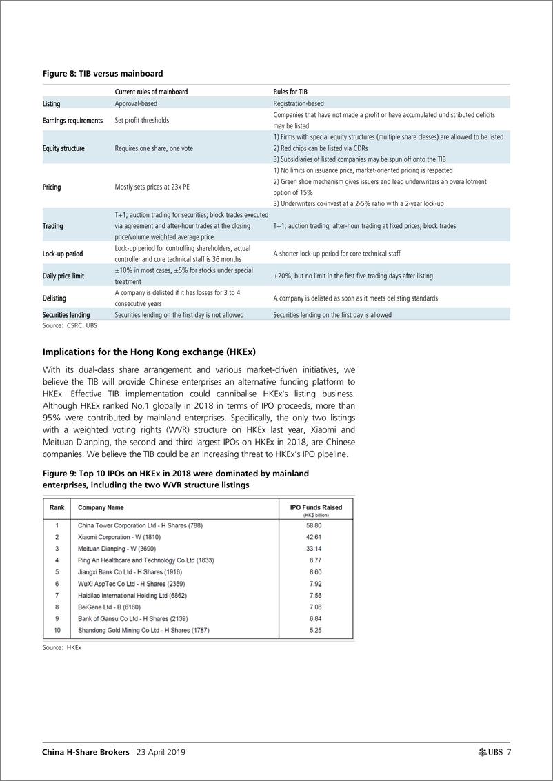 《瑞银-中国-金融业-中国H股经纪人：真正的市场改革？-2019.4.23-43页》 - 第8页预览图