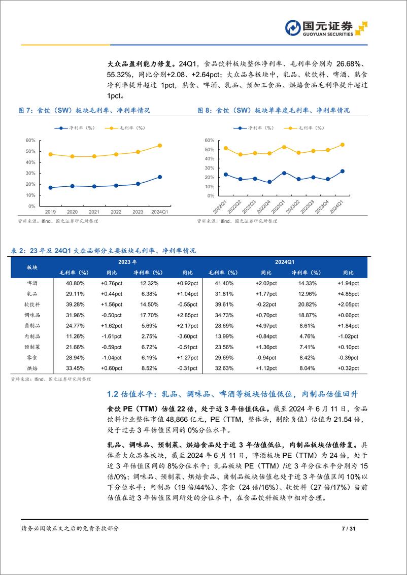 《国元证券-食品饮料行业大众品中期策略报告：必选消费，穿越周期》 - 第7页预览图