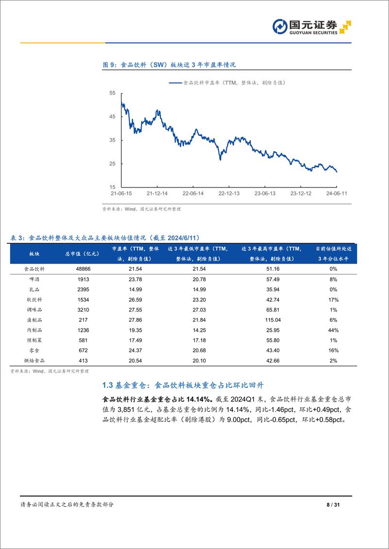 《国元证券-食品饮料行业大众品中期策略报告：必选消费，穿越周期》 - 第8页预览图