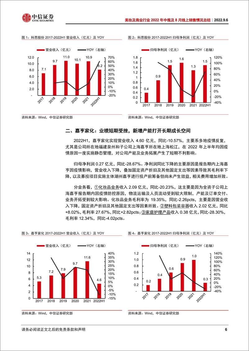 《美妆及商业行业2022年中报及8月线上销售情况总结：承压下分化成长，淡季中静待花开-20220906-中信证券-28页》 - 第7页预览图