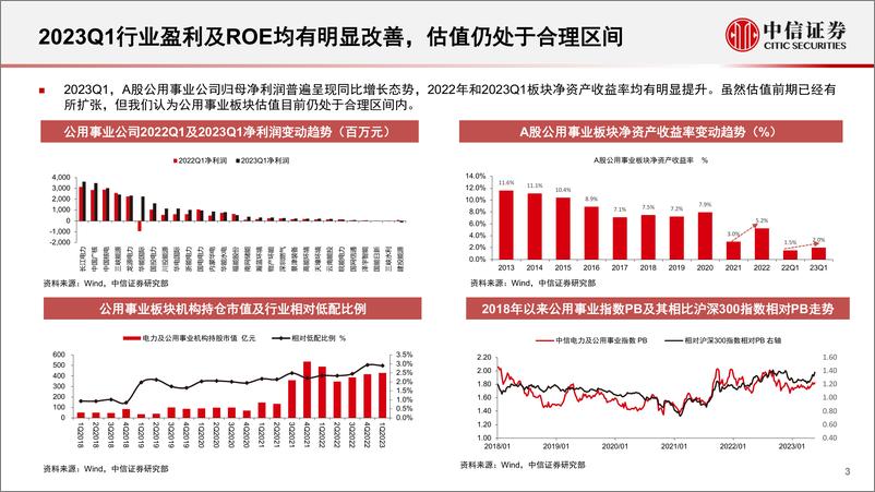 《公用环保行业：新能源REITs市场最新观点-20230530-中信证券-31页》 - 第4页预览图