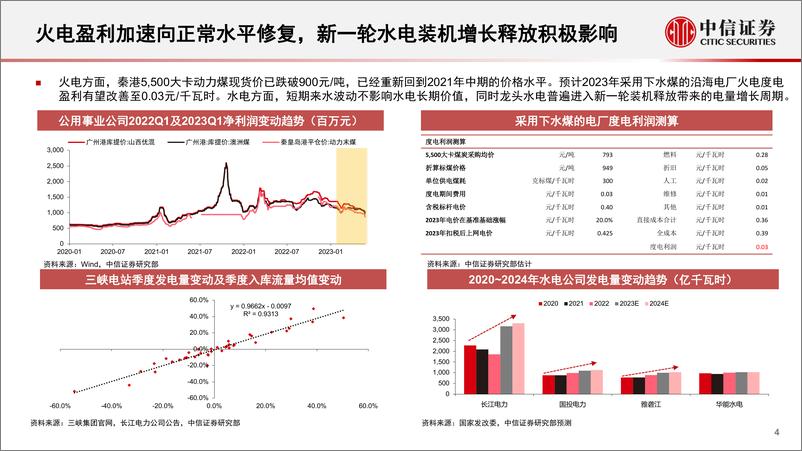 《公用环保行业：新能源REITs市场最新观点-20230530-中信证券-31页》 - 第5页预览图