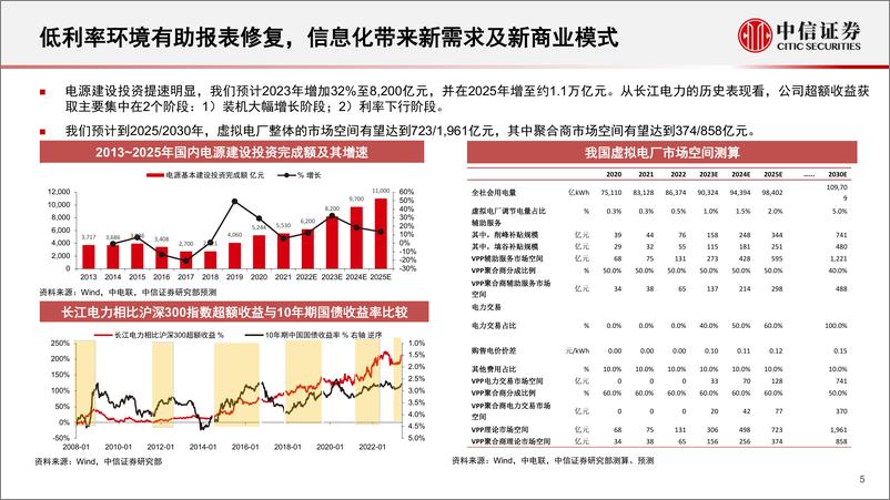 《公用环保行业：新能源REITs市场最新观点-20230530-中信证券-31页》 - 第6页预览图