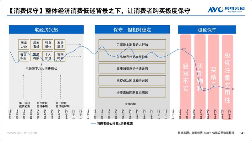 《【家电报告】2022年Q3厨房小家电市场分析报告-21页》 - 第5页预览图