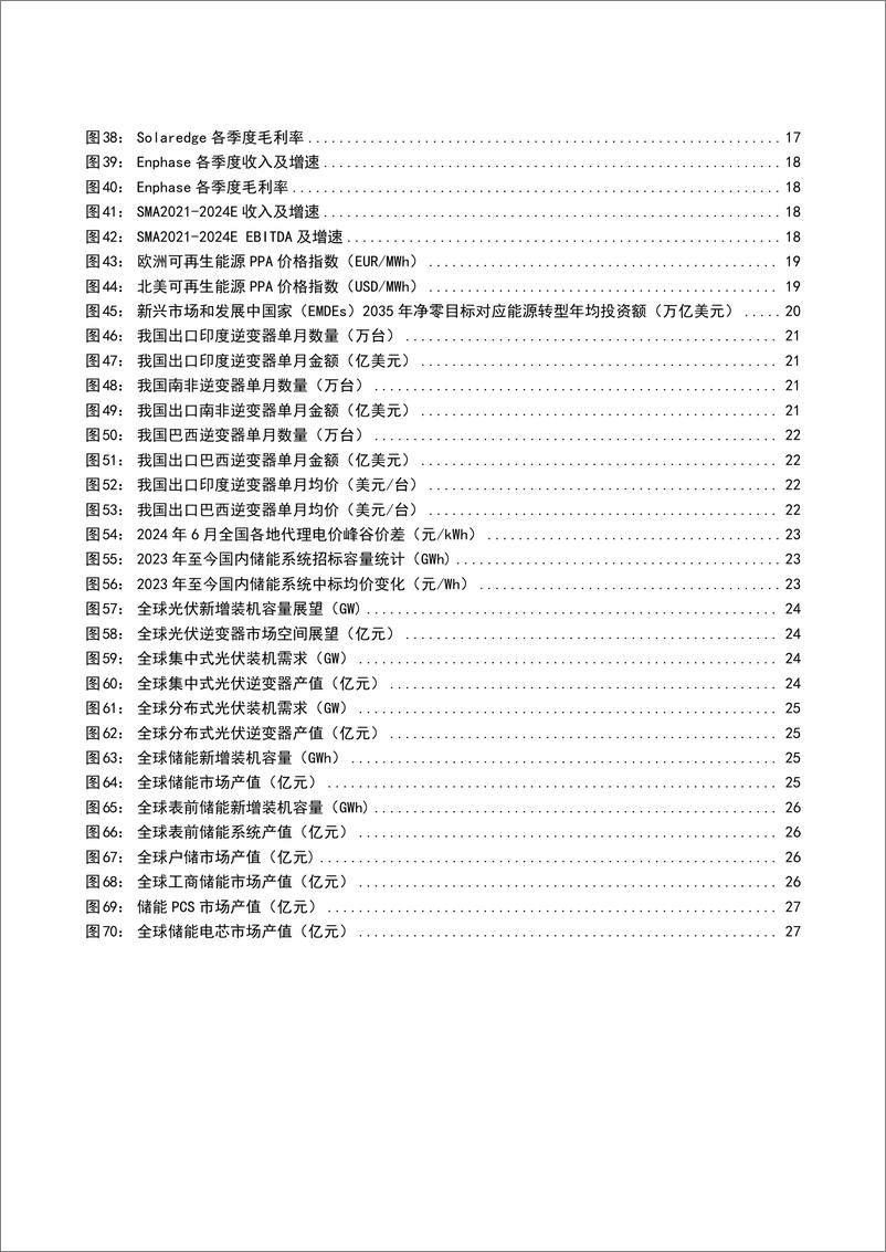 《2024光伏逆变器与储能集成行业现状、海内外需求及市场展望分析报告》 - 第4页预览图