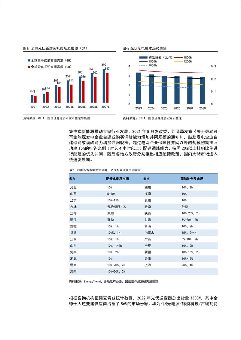 《2024光伏逆变器与储能集成行业现状、海内外需求及市场展望分析报告》 - 第7页预览图