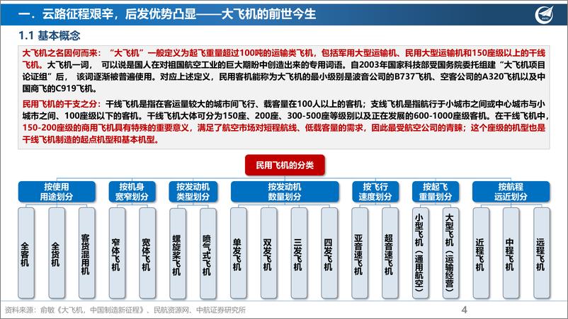 《国产民用大飞机行业深度报告：御风而起，鹏程万里-20220616-中航证券-40页》 - 第5页预览图