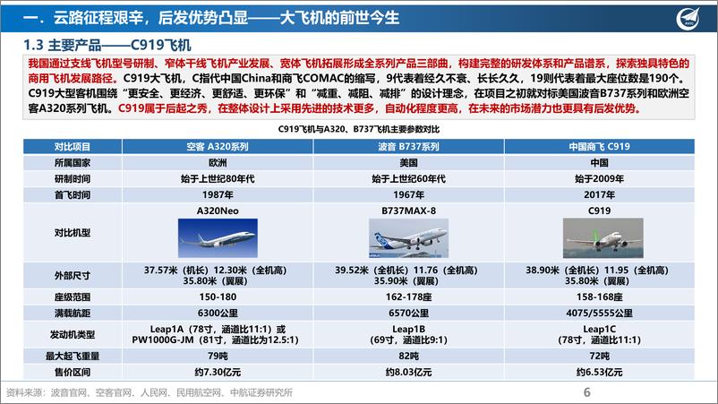 《国产民用大飞机行业深度报告：御风而起，鹏程万里-20220616-中航证券-40页》 - 第7页预览图