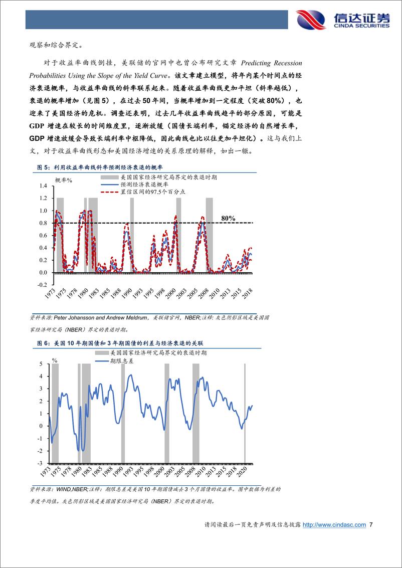 《美国经济通览：货币与财政篇》 - 第7页预览图