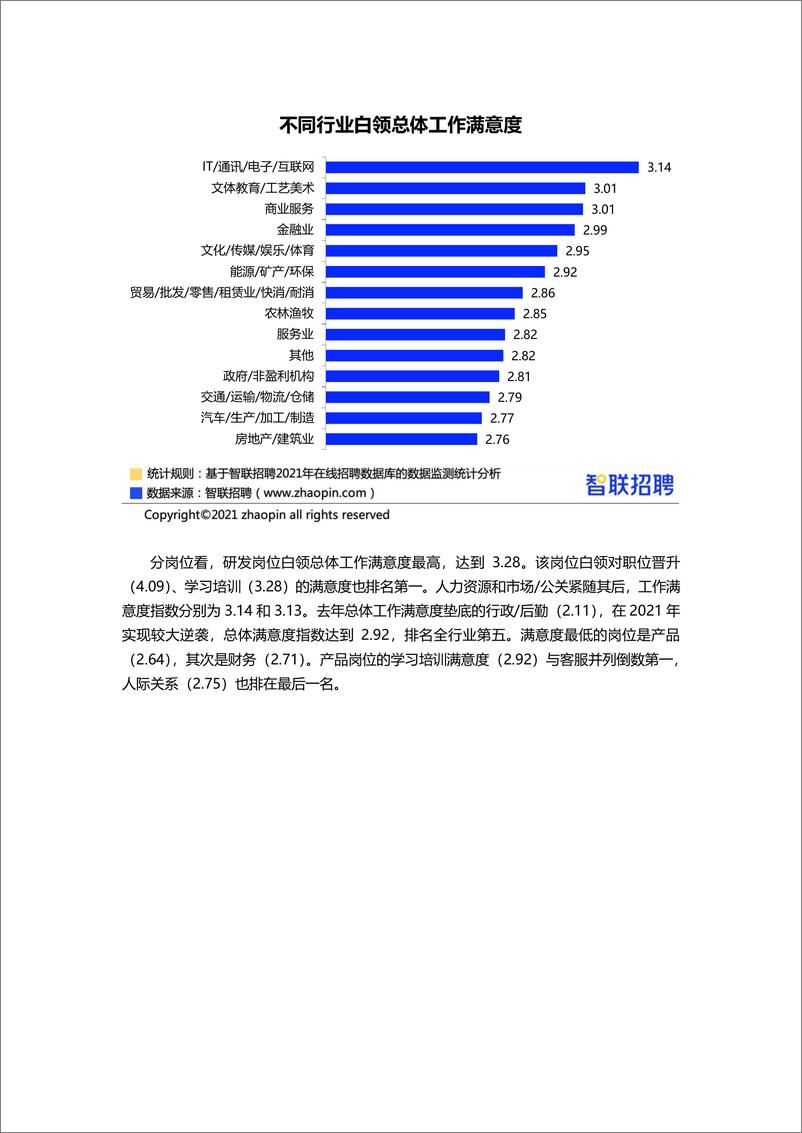 《【智联招聘】2021年白领满意度指数调研报告-30页》 - 第5页预览图