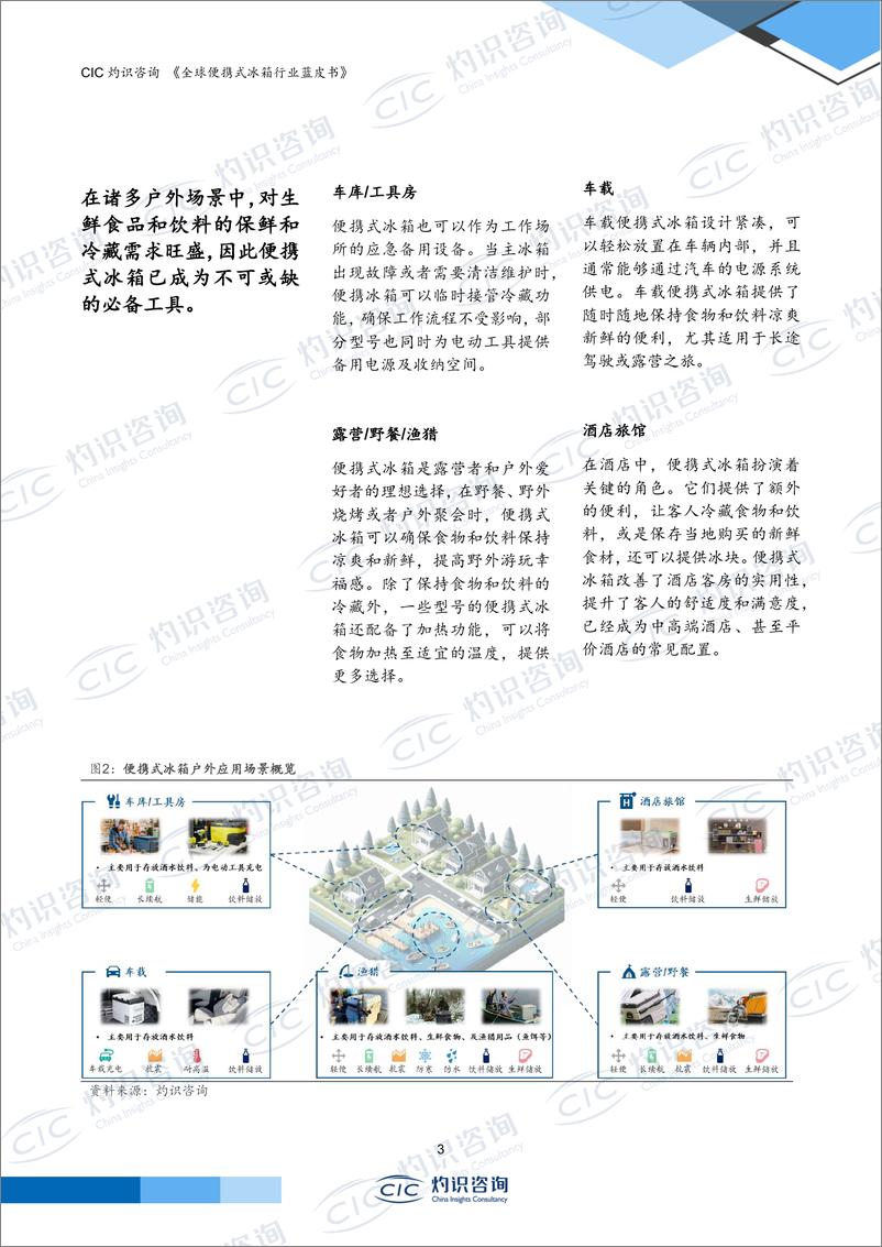 《2023年全球便携式冰箱行业蓝皮书-CICCIC灼识咨询》 - 第4页预览图