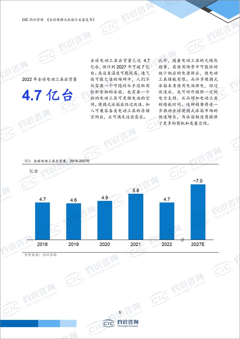 《2023年全球便携式冰箱行业蓝皮书-CICCIC灼识咨询》 - 第6页预览图