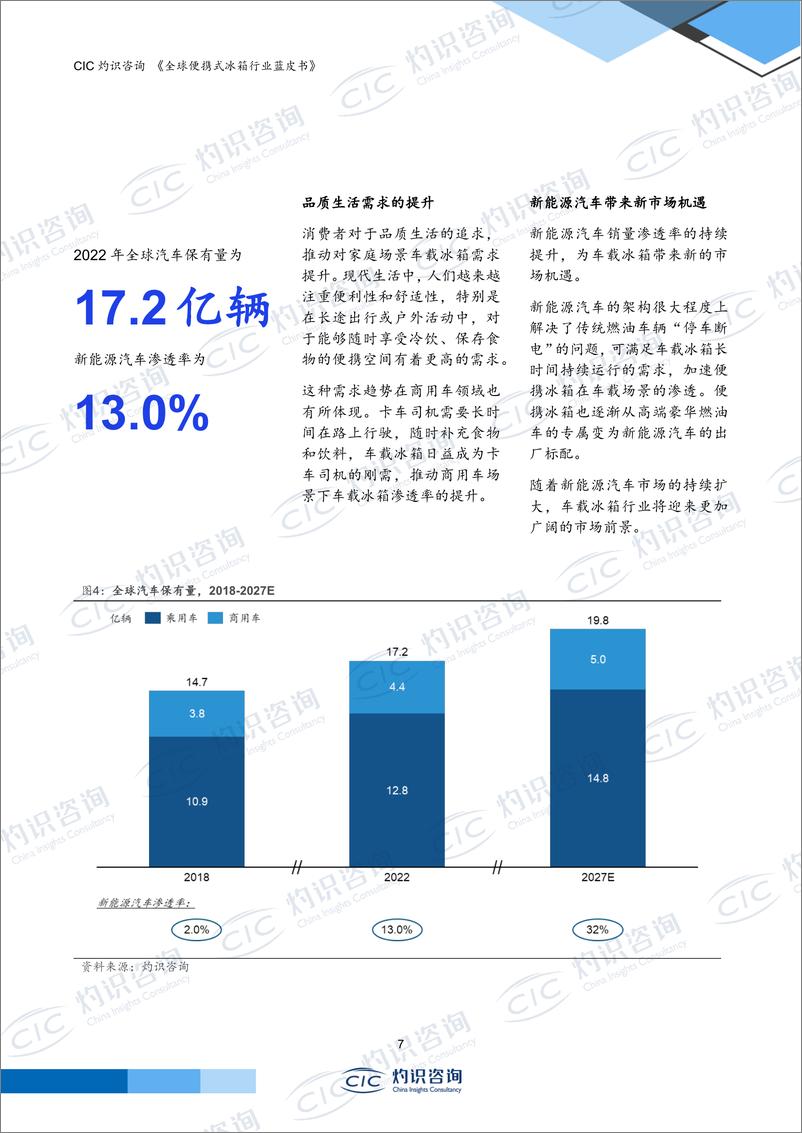 《2023年全球便携式冰箱行业蓝皮书-CICCIC灼识咨询》 - 第8页预览图