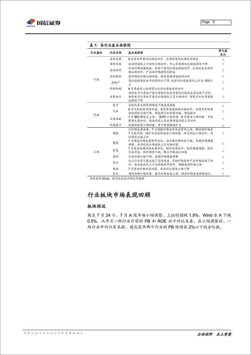 《行业比较专刊：下游消费边际改善，农产品走势强劲-20190728-国信证券-25页》 - 第6页预览图