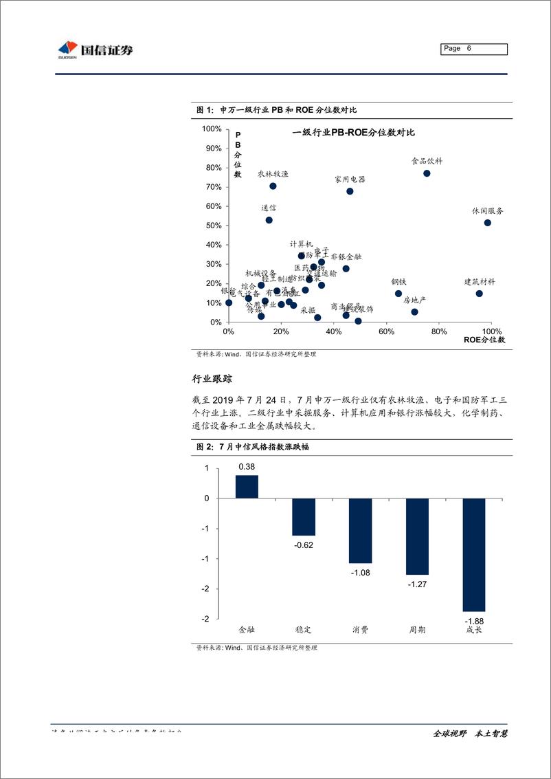 《行业比较专刊：下游消费边际改善，农产品走势强劲-20190728-国信证券-25页》 - 第7页预览图