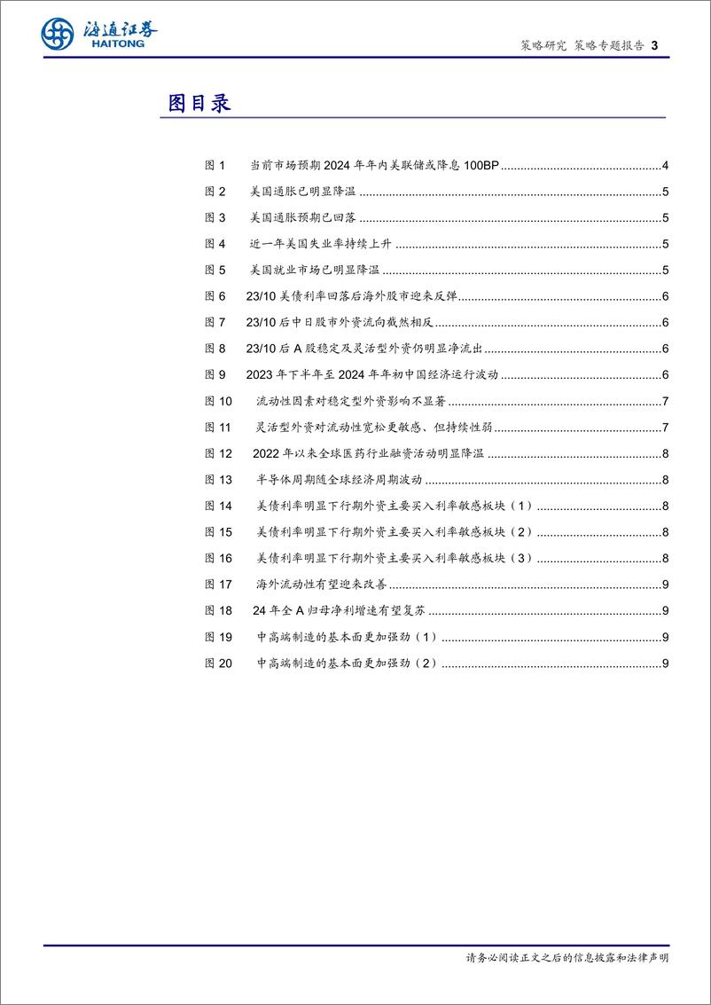 《策略专题报告：若海外流动性宽松，A股外资能否回流？-240831-海通证券-10页》 - 第3页预览图