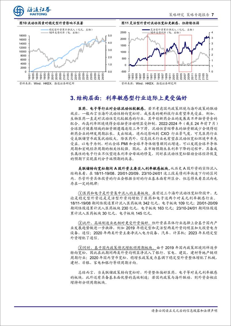 《策略专题报告：若海外流动性宽松，A股外资能否回流？-240831-海通证券-10页》 - 第7页预览图