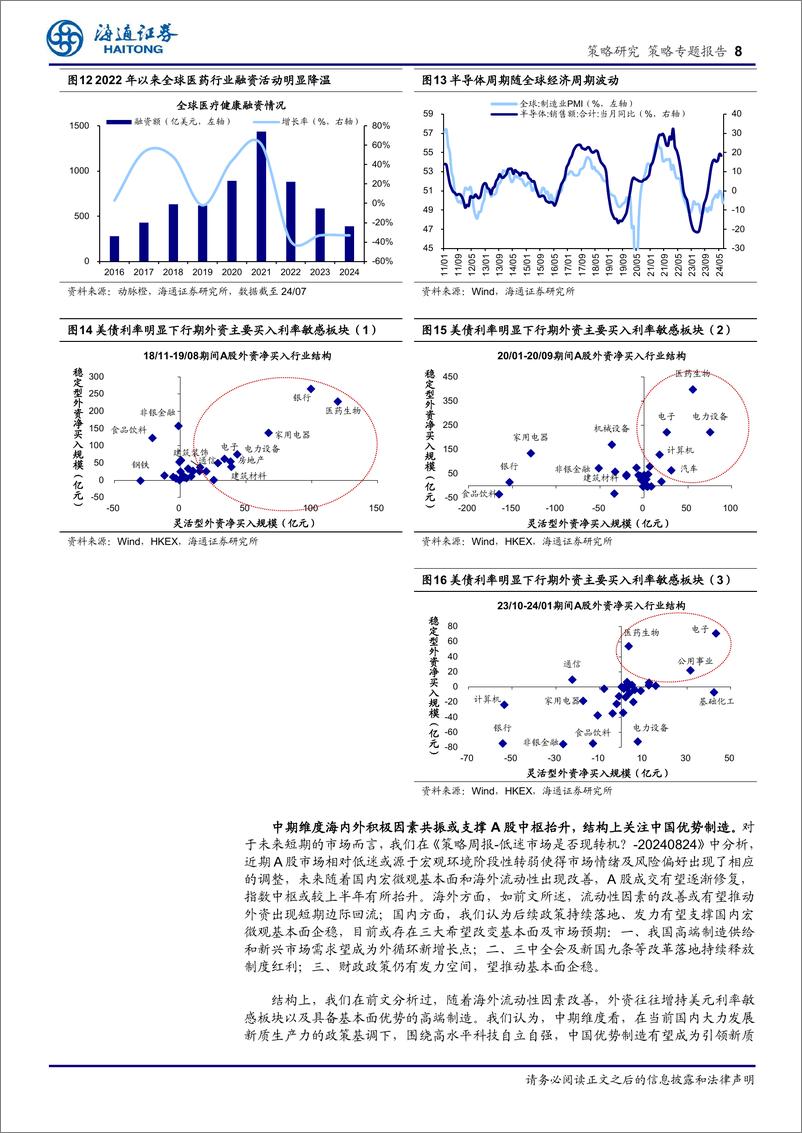 《策略专题报告：若海外流动性宽松，A股外资能否回流？-240831-海通证券-10页》 - 第8页预览图