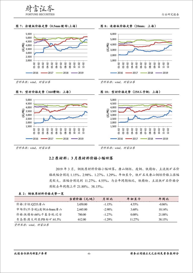 《钢铁行业月报：钢材库存正常去化，动力煤内外价差进一步拉大-20190408-财富证券-16页》 - 第7页预览图