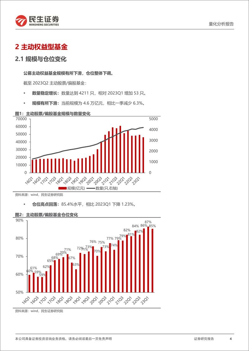 《基金季报2023Q2：打法转变，切向热门-20230724-民生证券-22页》 - 第5页预览图