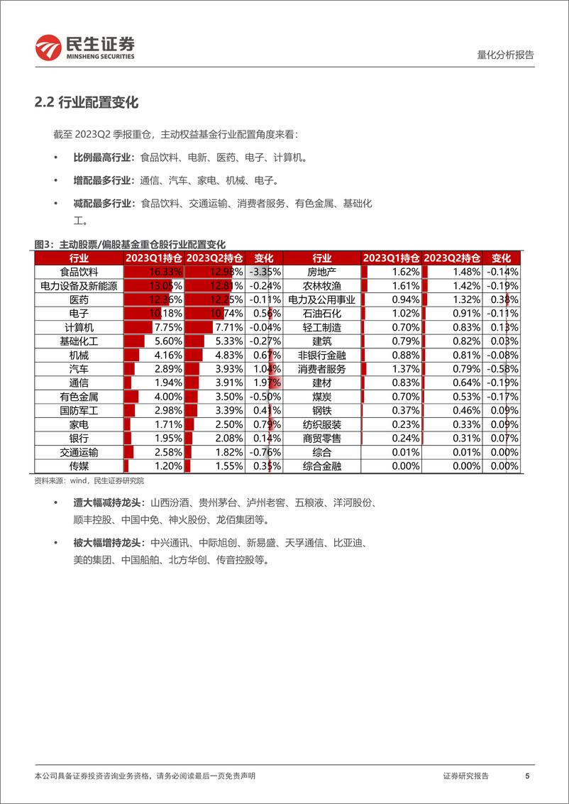 《基金季报2023Q2：打法转变，切向热门-20230724-民生证券-22页》 - 第6页预览图