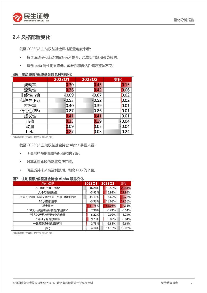 《基金季报2023Q2：打法转变，切向热门-20230724-民生证券-22页》 - 第8页预览图