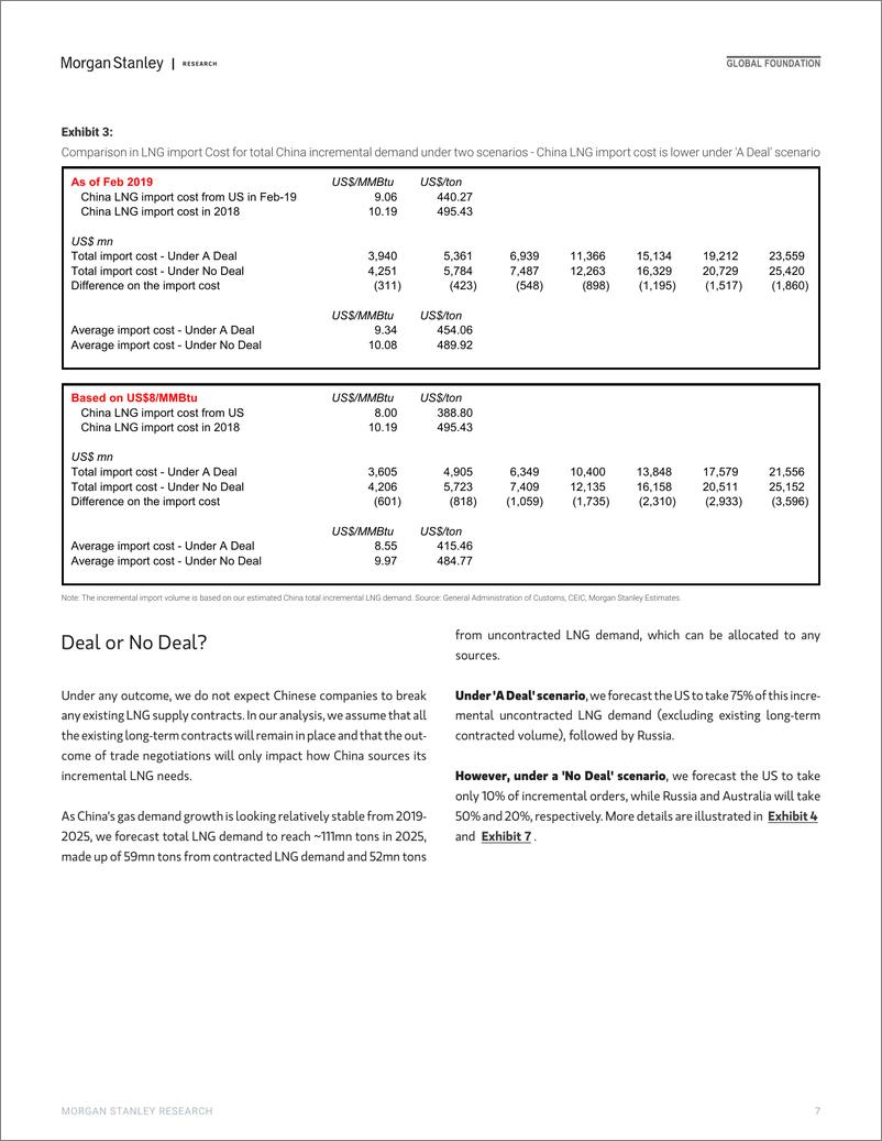 《摩根士丹利-全球-石油与天然气行业-全球天然气：如果美国和中国达成一项贸易协议会怎样？-2019.6.11-44页》 - 第8页预览图