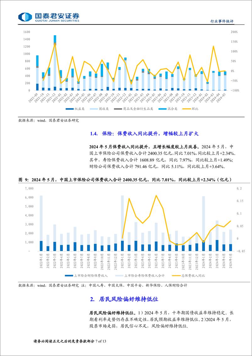 《投资银行业与经纪业行业2024年5月财富管理业务月报：居民持续增配固收，合规展业更重要-240709-国泰君安-13页》 - 第7页预览图