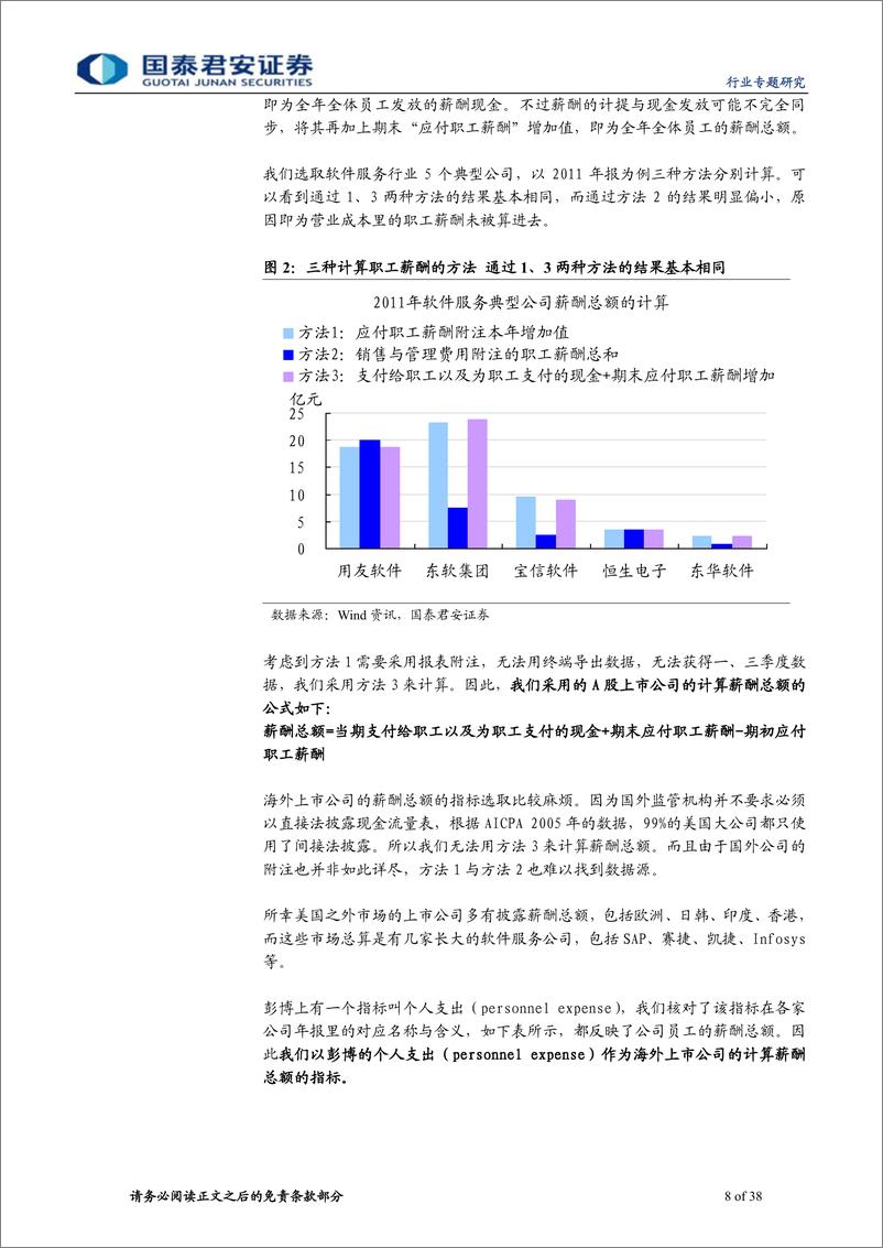 《国泰君安-ROP，构建软件服务行业的坐标系》 - 第8页预览图